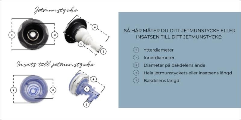 Välj rätt munstycke 1 Mät ditt jetmunstycke